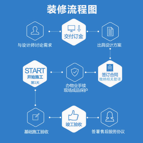 装修流程图